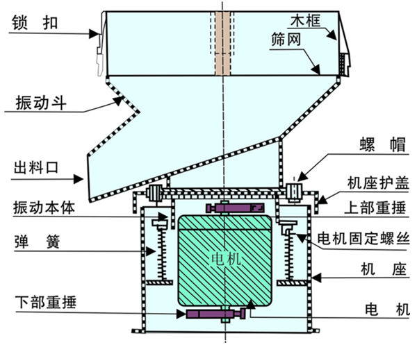 漿液過(guò)濾篩結構圖