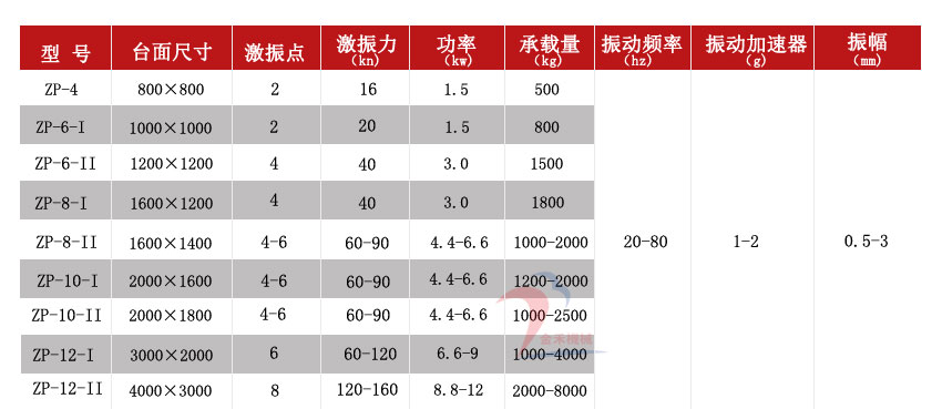 振動(dòng)平臺技術(shù)參數