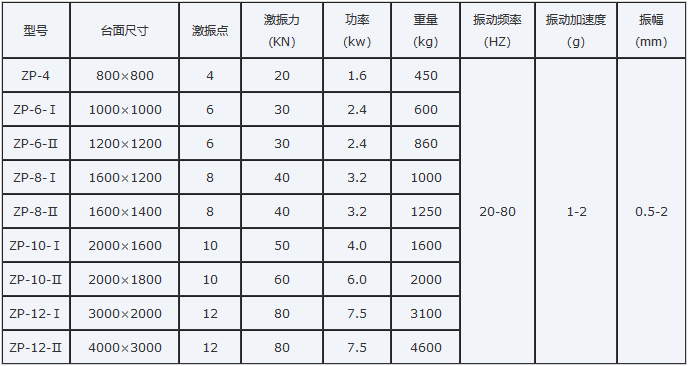 混凝土技術(shù)參數